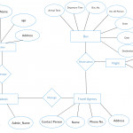 Entity Relationship Diagram Of Tour And Travel   You Can Throughout Entity Relationship Diagram Template Word