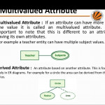 Entity Relationship Diagram   Ppt Download Pertaining To Er Diagram Multivalued Attribute