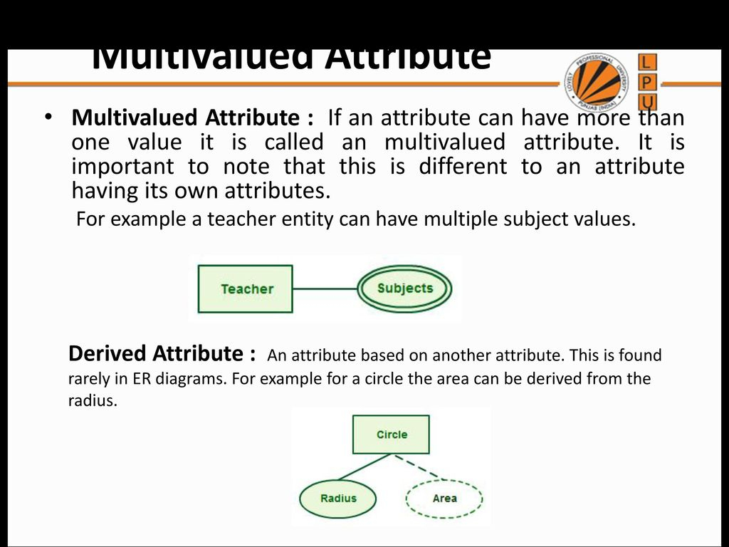 Multivalued Attribute In Er