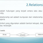 Entity Relationship Diagram   Ppt Download Throughout Simbol Er Diagram Yang Berbentuk Elips