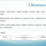 Entity Relationship Diagram   Ppt Download With Regard To Simbol Er Diagram Yg Berbentuk Elips