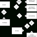 Entity Relationship Diagram Showing The Structure Of The For Entity Structure Diagram