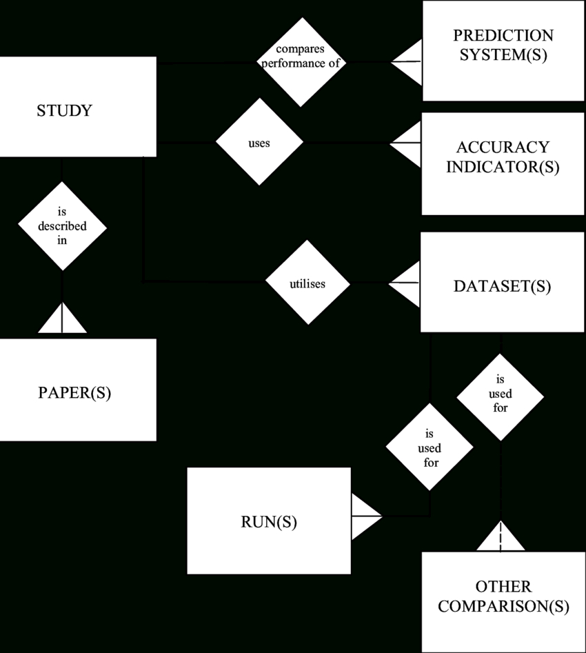 Entity Relationship Diagram Showing The Structure Of The for Entity Structure Diagram