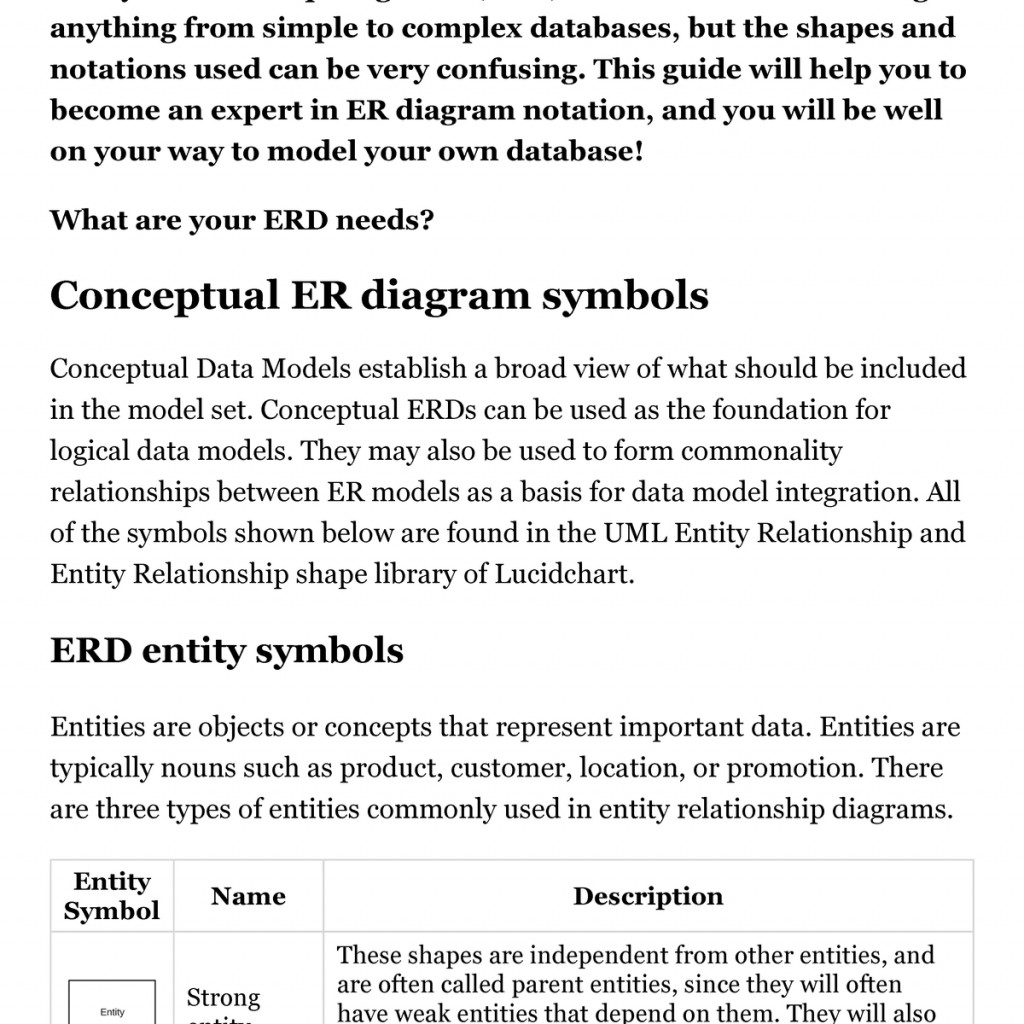 Entity-Relationship Diagram Symbols And Notation Lucidchart In Data ...