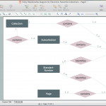 Entity Relationship Diagram Symbols | Conceptdraw Diagram Er In Er Diagram In Word 2010