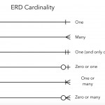 Entity Relationship Diagrams (Erds) – Lucidchart Inside Er Diagram Many To One