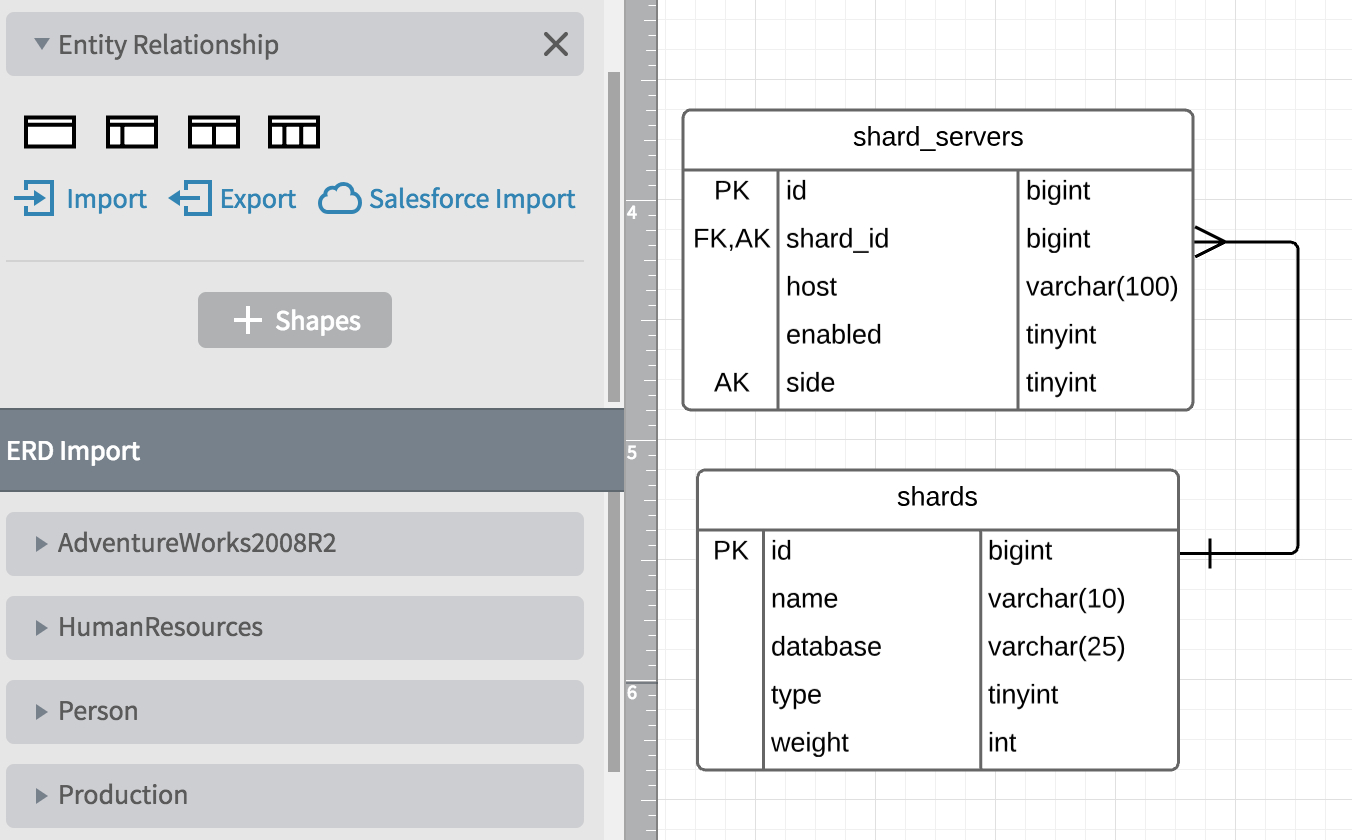 Entity Relationship Diagrams (Erds) – Lucidchart inside Er Diagram Unique