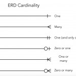 Entity Relationship Diagrams (Erds) – Lucidchart Intended For Er Diagram How To Read