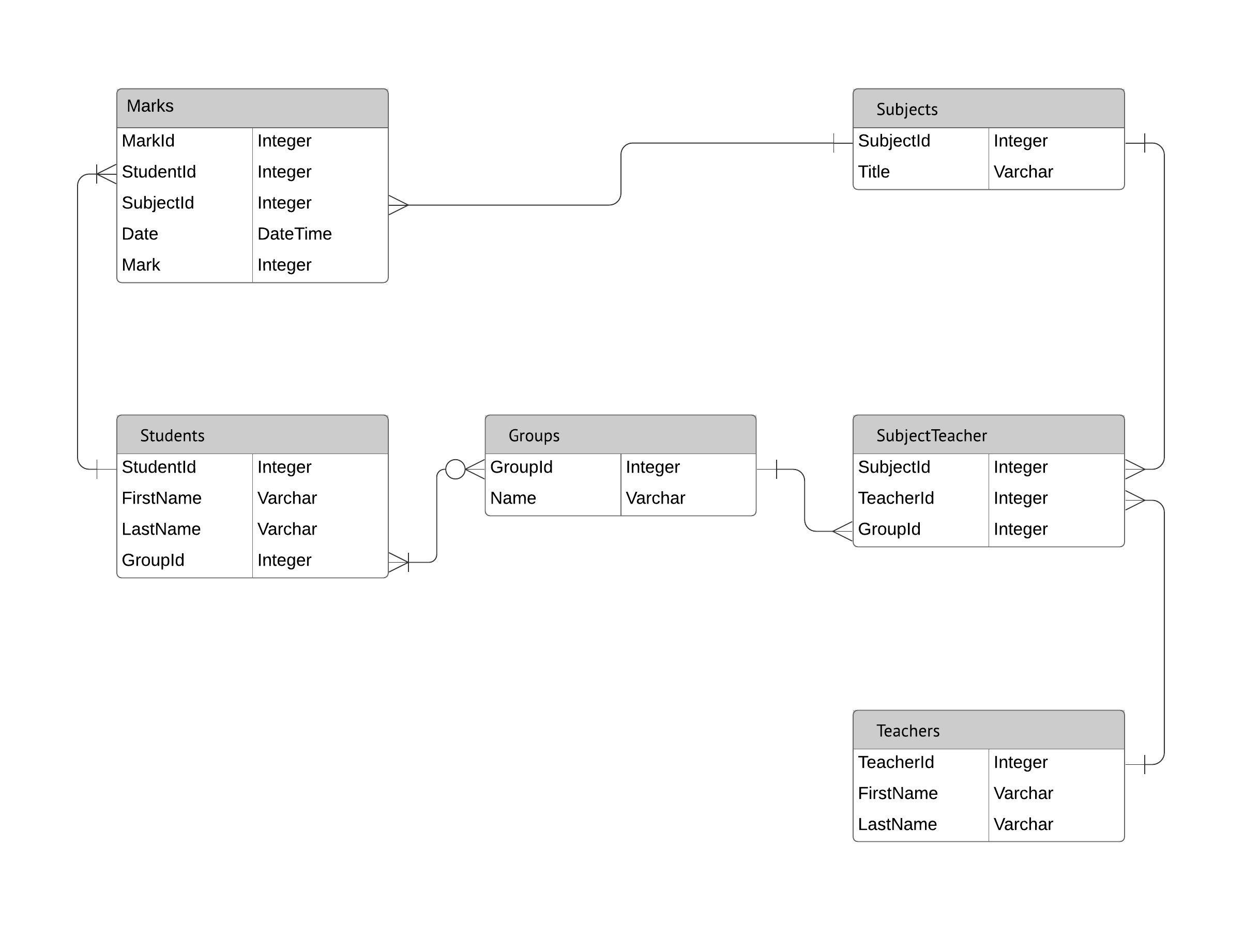 Entity Relationship Diagrams (Erds) – Lucidchart throughout Er Diagram Cheat Sheet