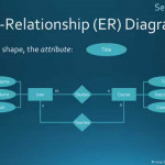 Entity Relationship Diagrams In Er Diagram Video