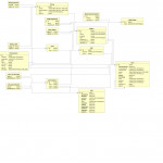 Entity Relationship Diagrams   Is480 With Er Diagram Wiki