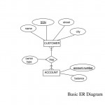 Entity Relationship Diagrams   Ppt Download Pertaining To Er Diagram For Zoo Management System