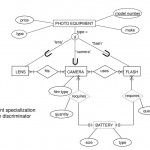 Entity Relationship Diagrams   Ppt Download Within Er Diagram Disjoint