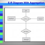 Entity Relationship (E R) Model   Ppt Video Online Download Pertaining To Er Diagram With Aggregation