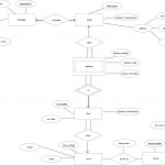 Entity Relationship (Er) Diagram – Part 2 Examples | Sandeep For Er Diagram Weak Relationship