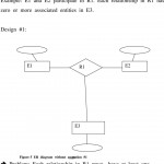 Entity Relationship (Er) Model. 1. Background (Five Levels Throughout Er Diagram With Aggregation