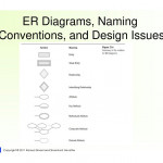 Entity  Relationship (Er) Model   Ppt Download With Regard To Er Diagram Conventions