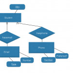 Entity Relationship (Er) Models — Csci 4380 Database Systems With Regard To Er Diagram Rounded Arrow