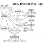 Entity Relationship Mapping   Mapping Entity Relationship Inside Entity Relationship Mapping