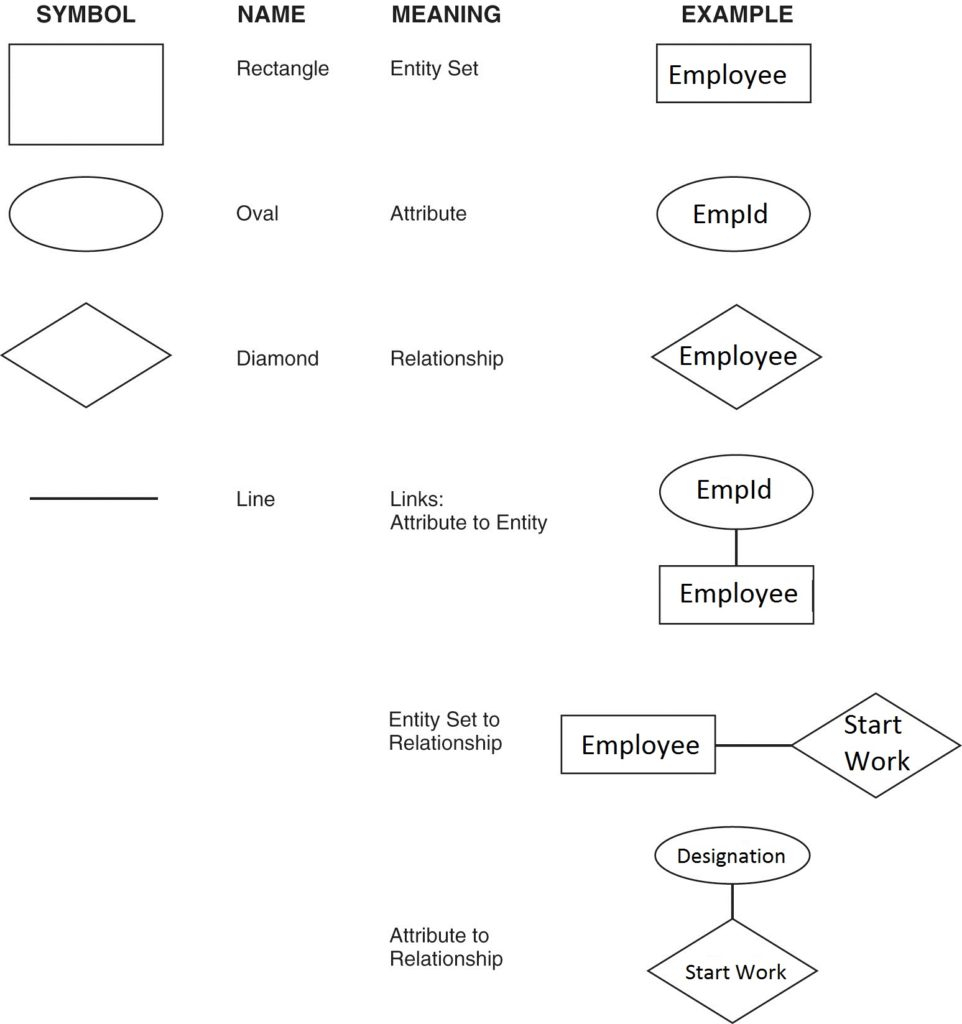 Entity-Relationship Model - Dbms Internals . . . for Er Diagram Hierarchy