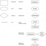 Entity Relationship Model   Dbms Internals . . . In Entity Relationship In Dbms