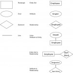 Entity Relationship Model   Dbms Internals . . . With Components Of Entity Relationship Diagram
