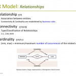 Entity Relationship Model: E R Modeling   Ppt Download Intended For Er Diagram Connectivity