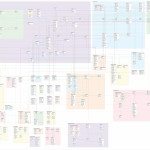 Entity Relationship Model (Erd) For Erd Model