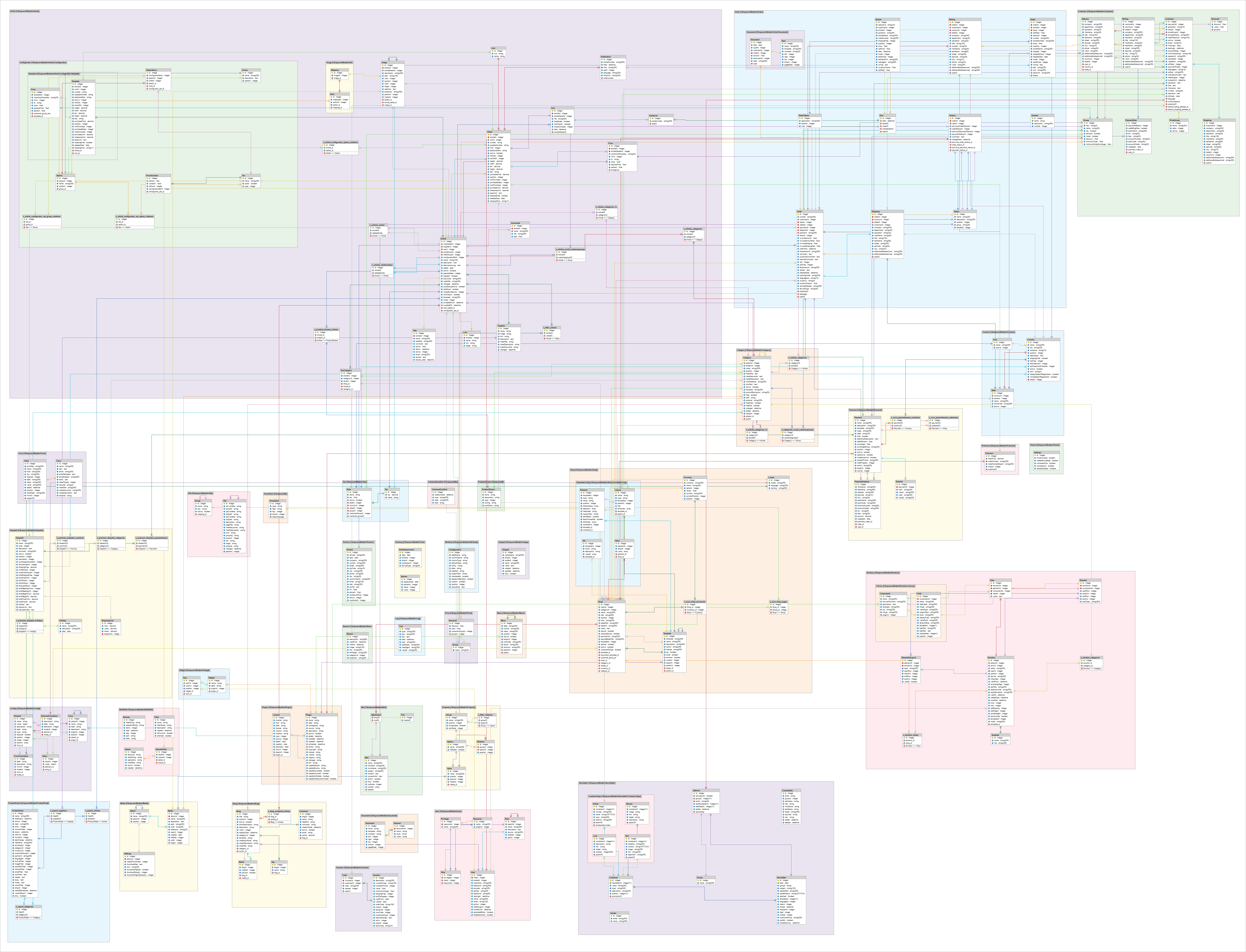 Entity Relationship Model (Erd) for Erd Model