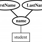 Entity Relationship Model For Er Diagram Domain