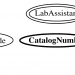 Entity Relationship Model For Er Diagram Total Participation