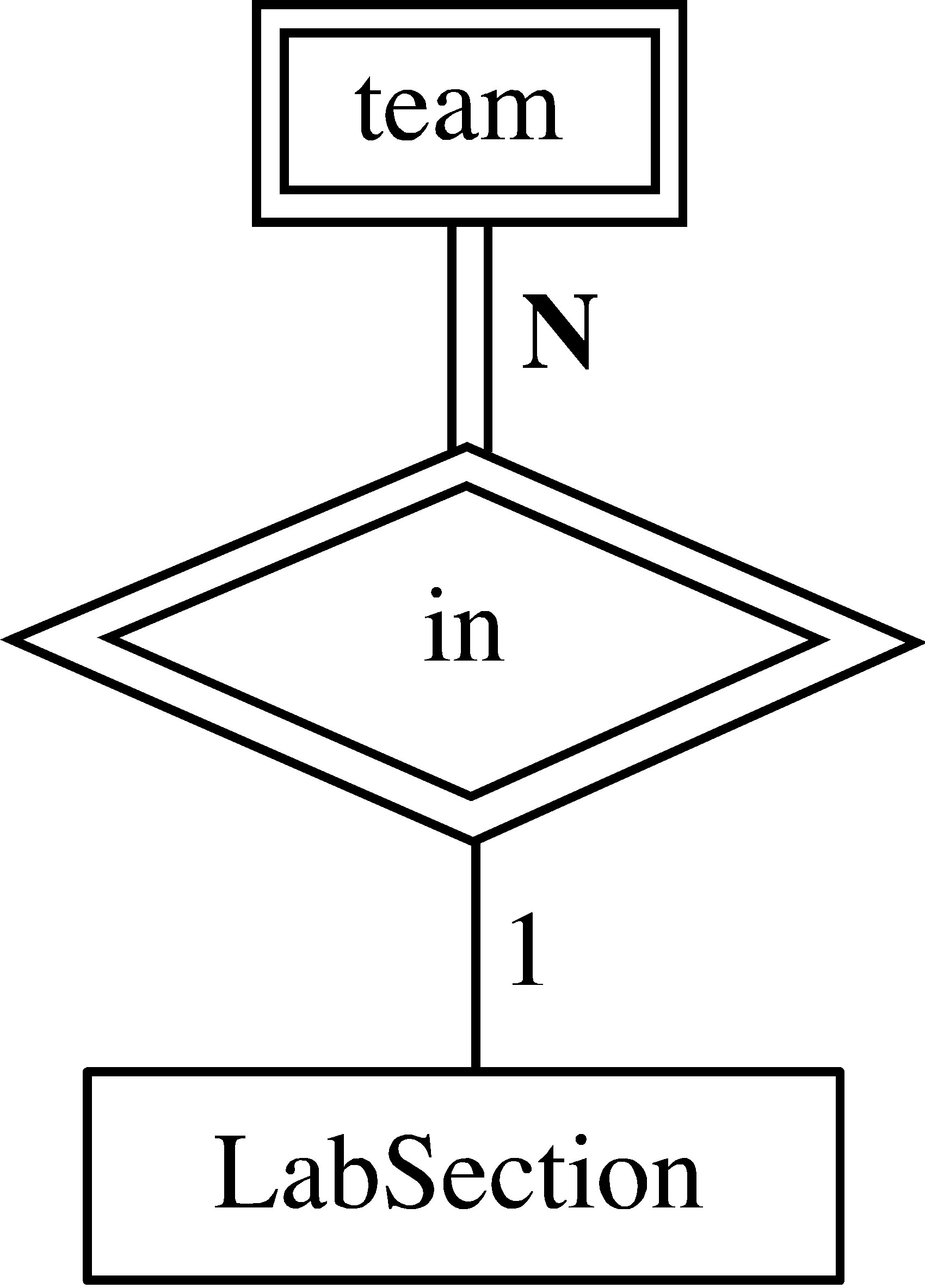 Entity-Relationship Model for Er Diagram Weak Relationship