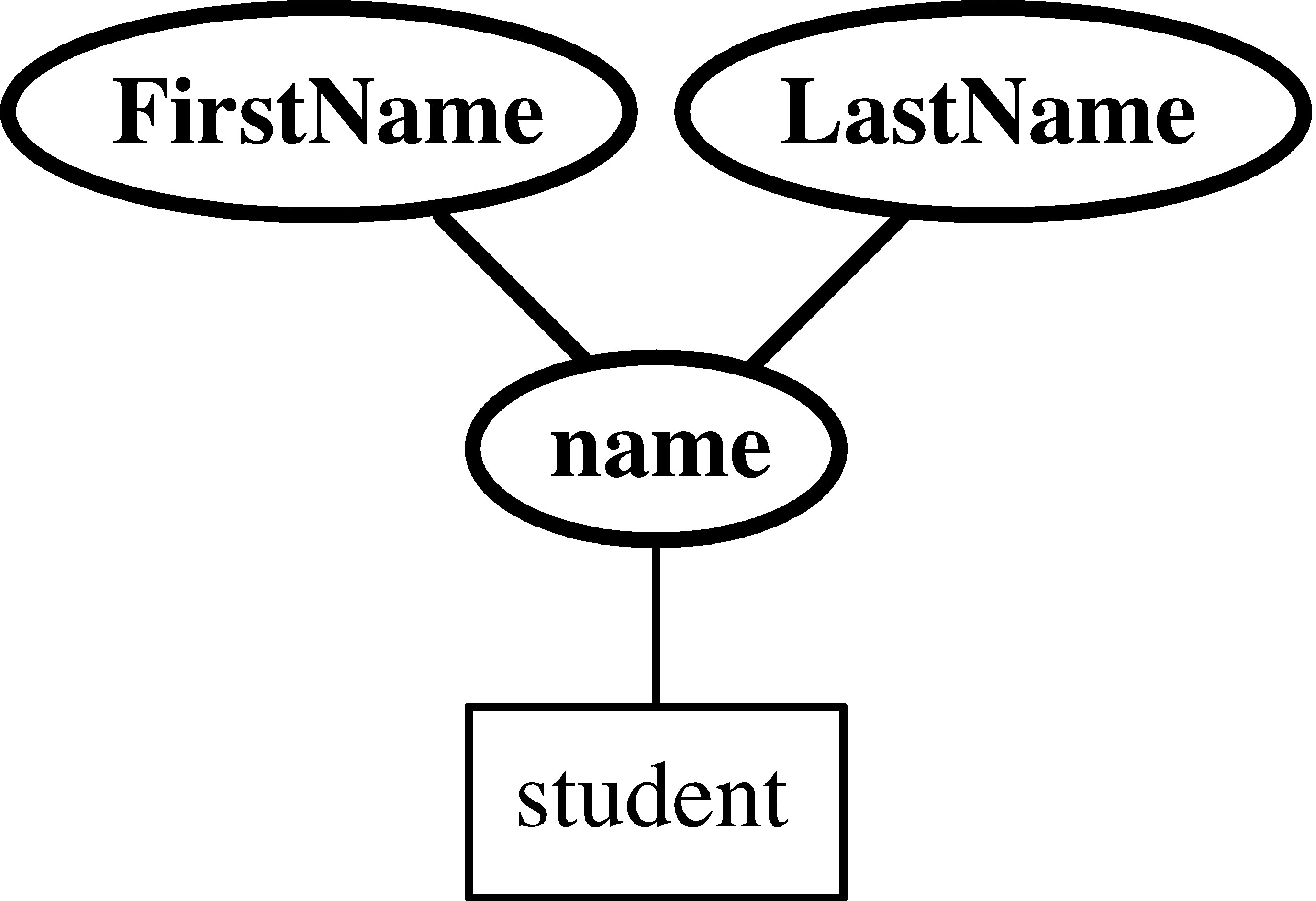 Entity-Relationship Model for Total Participation Er Diagram