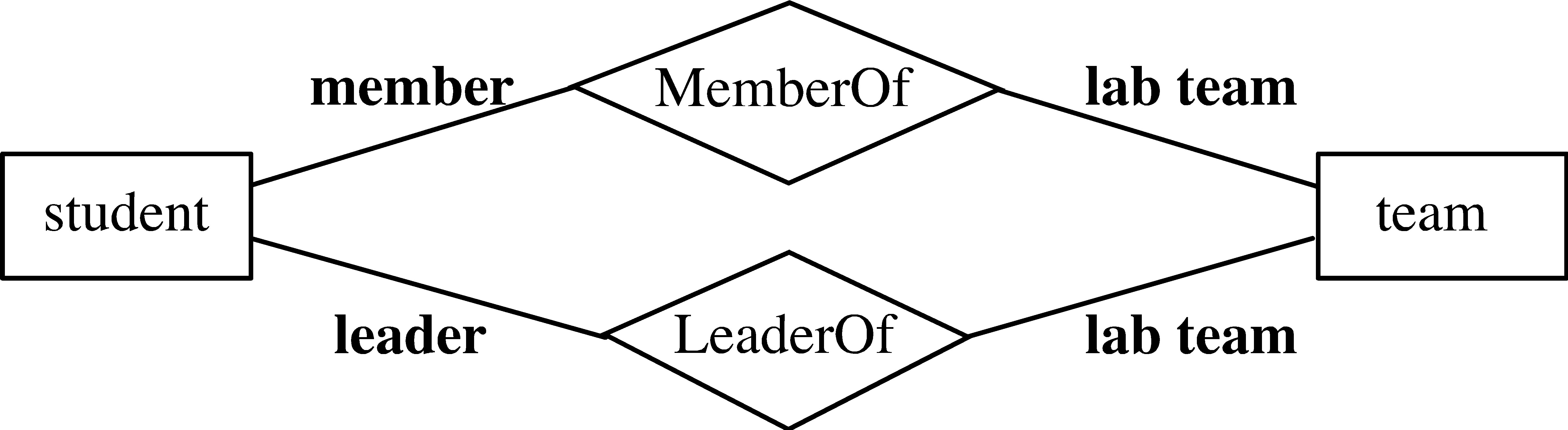 Entity-Relationship Model Home Page for Er Diagram Triangle