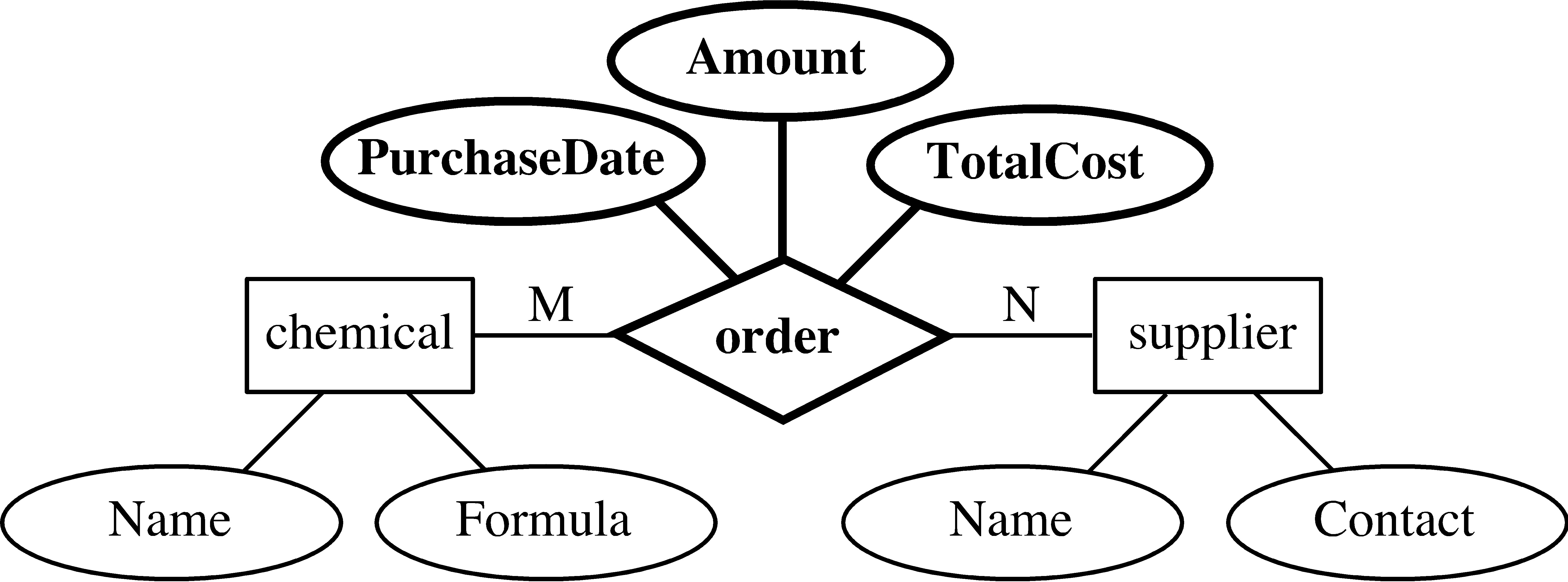 Data Modeling With Entity Relationship Diagrams Erm Entity R