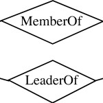 Entity Relationship Model In Simbol Er Diagram Yg Berbentuk Elips