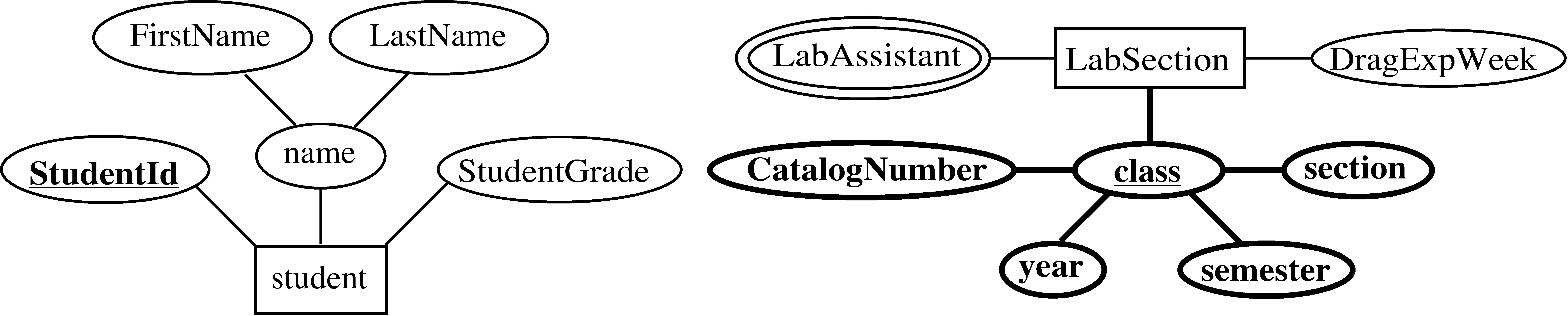 Multivalued Attribute In Er Diagram 