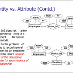Entity Relationship Model. (Lecture 1)   Online Presentation In Er Diagram Entity Vs Attribute