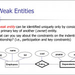 Entity Relationship Model. (Lecture 1)   Online Presentation Inside Er Diagram Thick Line