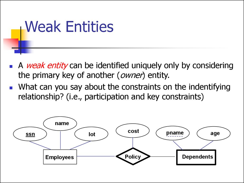 Entity Relationship Model. (Lecture 1) - Online Presentation inside Er Diagram Thick Line