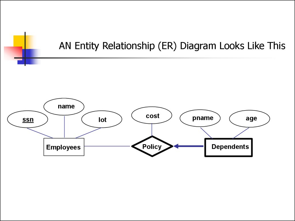 Entity Relationship Model. (Lecture 1) - Online Presentation intended for The Entity Relationship Model