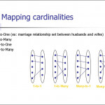 Entity Relationship Model. (Lecture 1)   Online Presentation Regarding One To One Entity Relationship
