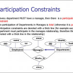 Entity Relationship Model. (Lecture 1)   Online Presentation With Regard To Participation In Er Diagram