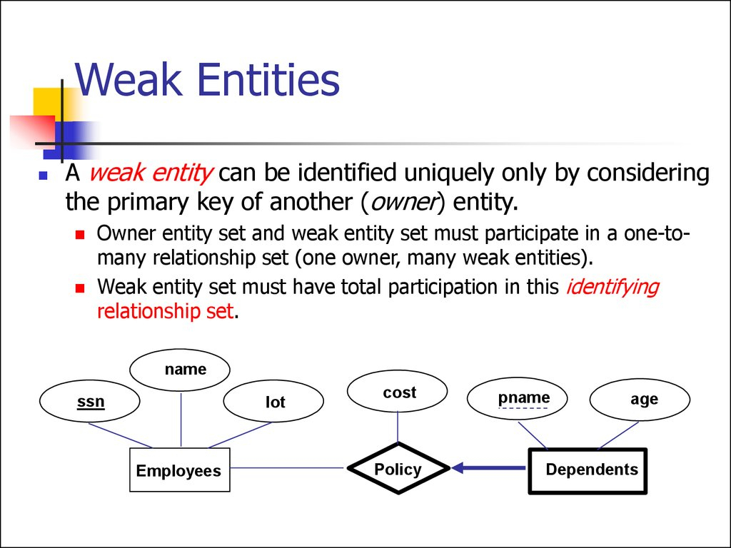 Entity Relationship Model. (Lecture 1) - Online Presentation within Weak Entity Relationship