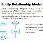 Entity Relationship Model   Ppt Download In Relationship Between Entities