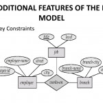 Entity – Relationship Model   Ppt Download Inside Features Of Er Model In Dbms