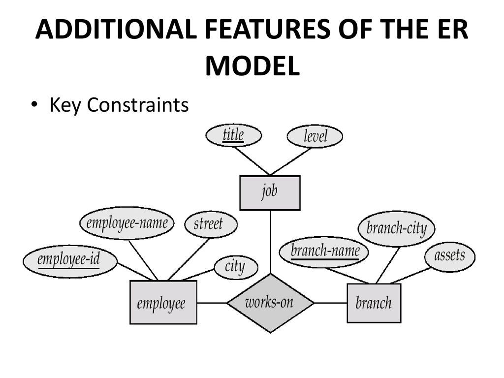 Entity – Relationship Model - Ppt Download inside Features Of Er Model In Dbms