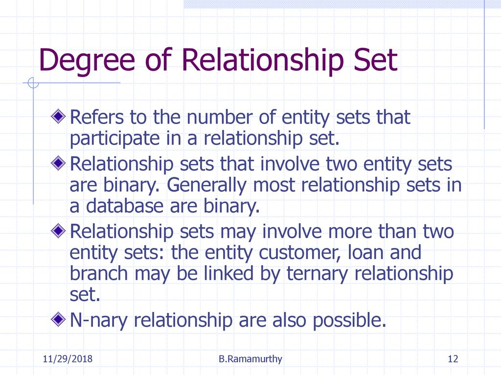 Entity-Relationship Model - Ppt Download inside Relationship Set In Dbms With Example