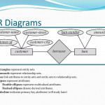 Entity Relationship Model   Ppt Download Intended For In An Er Diagram Double Rectangle Represents