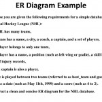 Entity Relationship Model   Ppt Download Regarding Er Diagram Nhl